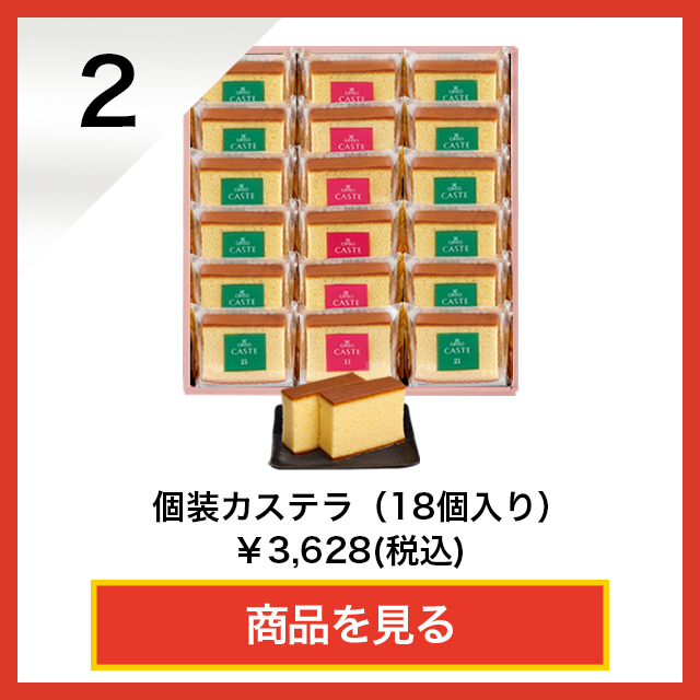 ランキング2位