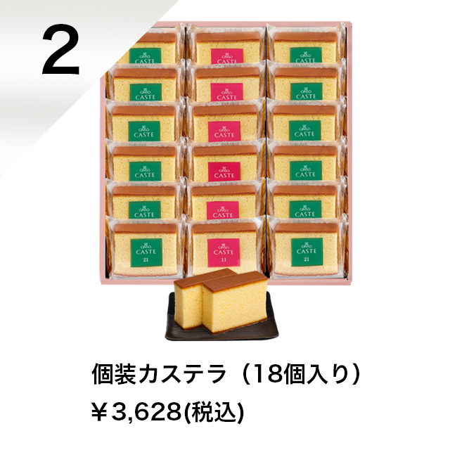 ランキング2位